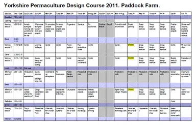 PDC timetable Paddock Farm, Yorkshire (UK)