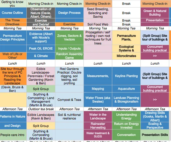 Timetable PDC in Ireland - Cultivate