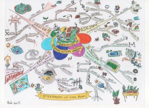 mindmap permurbana