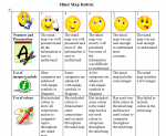 mind-map-rubric